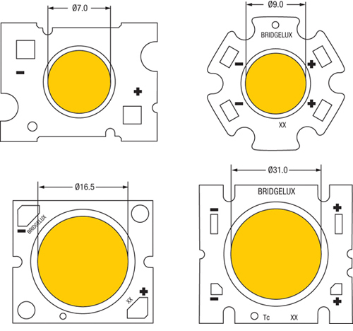 Source size of Bridgelux LED Arrays without optics Source size
